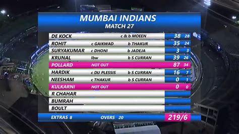 CSK vs MI